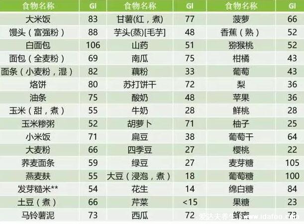 碳水化合物食物一覽表減肥必備，10種低碳水高纖維食物可做主食