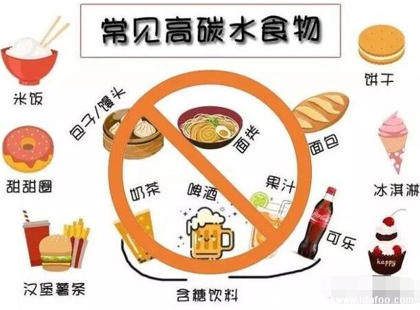 碳水化合物食物一覽表減肥必備，10種低碳水高纖維食物可做主食