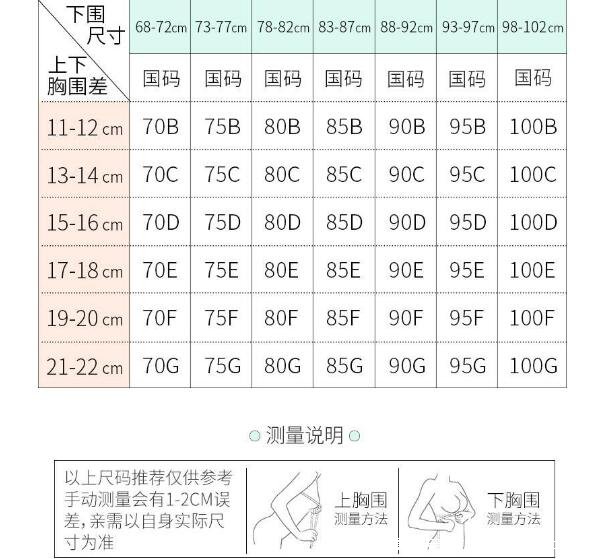 d罩杯有多大d罩杯圖片，上下胸圍的差值居然有17.5cm