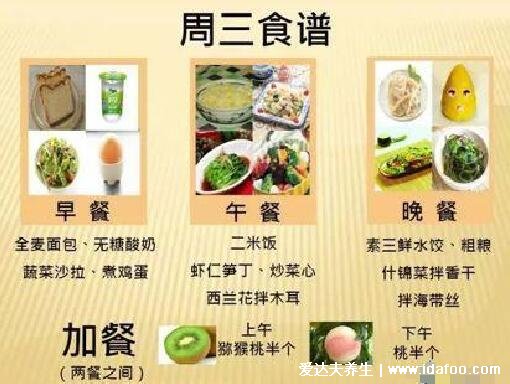 一周糖尿病人一日三餐食譜圖表，高血糖必看降糖小竅門