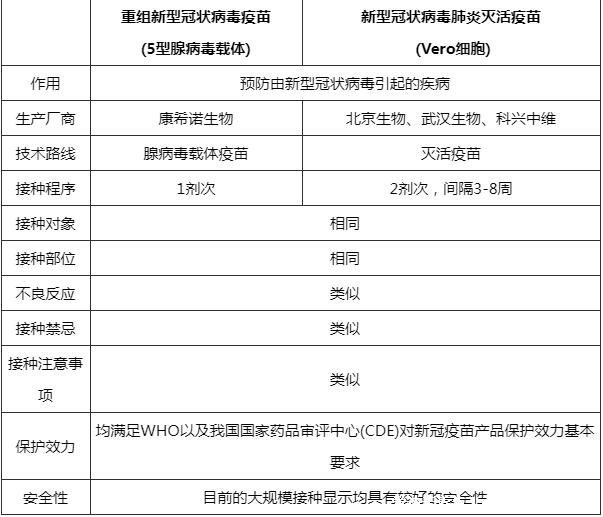 備孕可以打新冠疫苗嗎，備孕期間的夫妻打完疫苗懷孕了怎么辦