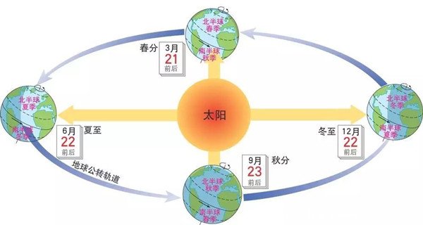 一年12個(gè)月怎么分四季，一年四季的劃分時(shí)間表(一般3月春季)