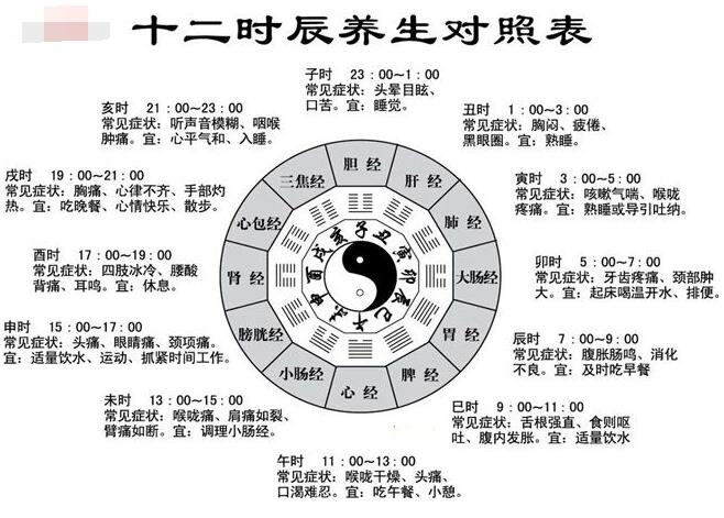 五臟對應(yīng)時辰對照表，不同時辰保養(yǎng)相對的五臟(11點(diǎn)前睡覺很重要)