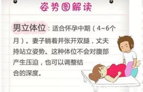 懷孕16周同房姿勢圖片，確保安全的5種姿勢分享