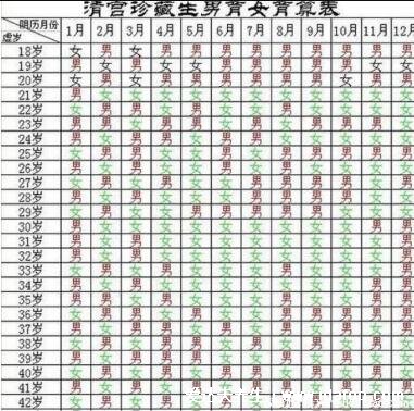 生男生女清宮圖2021年推算表，據(jù)表備孕即可報(bào)子得女