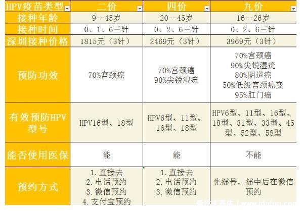 hpv疫苗接種禁忌癥和注意事項，10種情況不能打宮頸癌疫苗