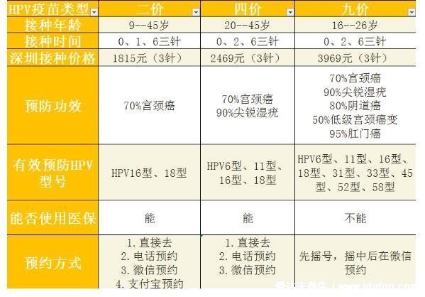 九價疫苗對女生要求，這些接種禁忌癥和注意事項要清楚