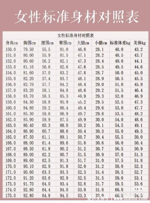 腰圍怎么量圖解，在肚臍上面0.5厘米到1厘米處纏繞(呼氣時測量)