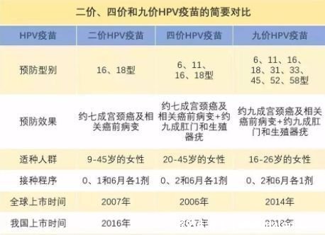 hpv疫苗接種禁忌癥和注意事項，感冒發(fā)燒不要打(注射后不宜劇烈運(yùn)動)