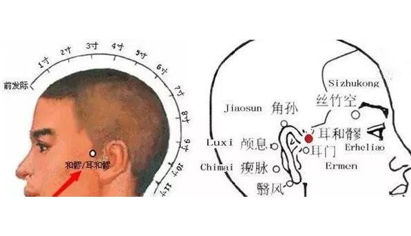 一招止住清鼻涕按摩法偏方，試試按摩迎香穴等5個(gè)方法