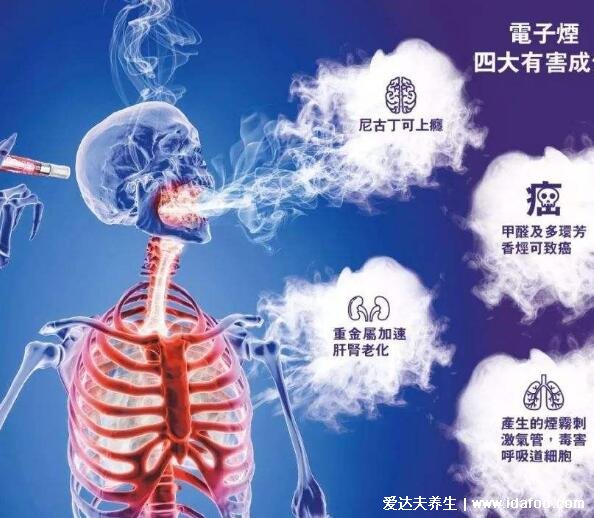 電子煙對人體的危害有多大，抽2年電子煙身體像60歲老煙民的肺！