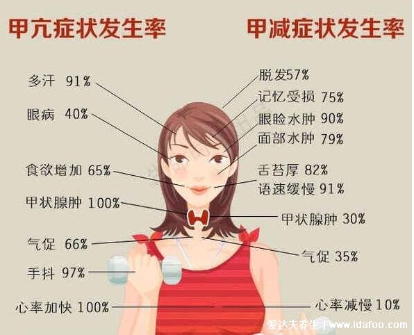 女性甲減最明顯的癥狀，不僅僅是容貌異常還會(huì)導(dǎo)致不孕