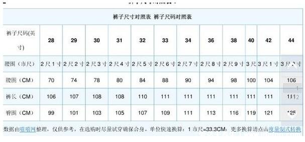 腰圍尺碼表對照圖換算厘米圖，27的褲子腰圍2尺/68厘米(附罩杯大小)