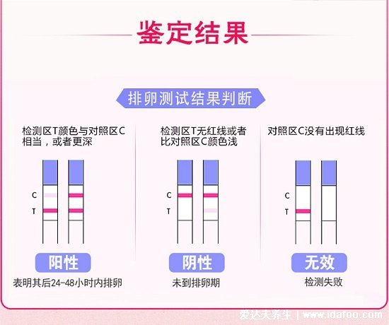 排卵試紙怎么看是排卵圖片，兩條很深的紅杠就是處于排卵期