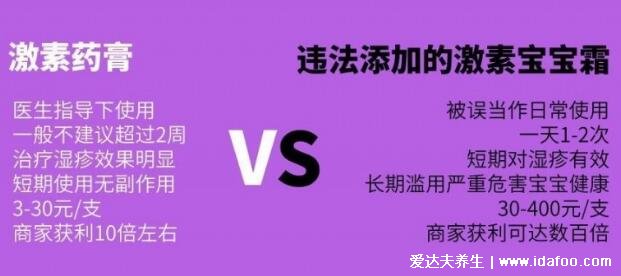 315曝光不合格兒童面霜，害人的激素寶寶霜名單有哪些牌子