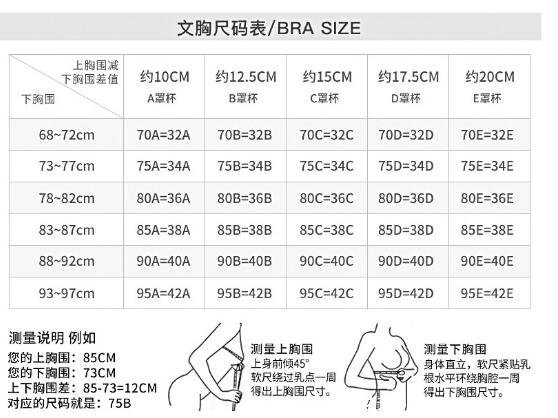 內(nèi)衣尺碼對照表從小到大，教你怎么量以及區(qū)分罩杯大小