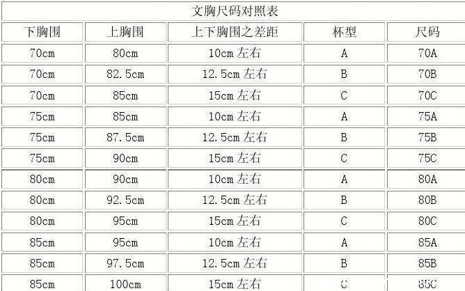 內(nèi)衣尺碼對照表從小到大，教你怎么量以及區(qū)分罩杯大小