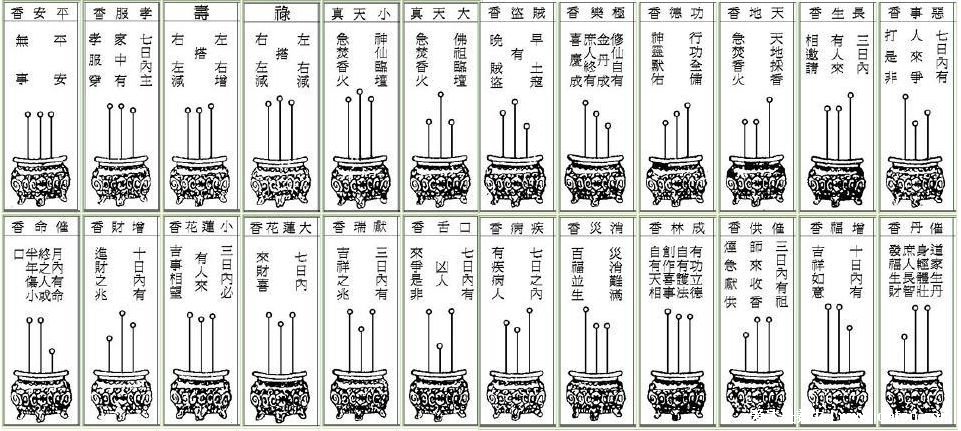 燒香圖解三根香，呈現(xiàn)凹字預(yù)示7天之內(nèi)意外之財(cái)