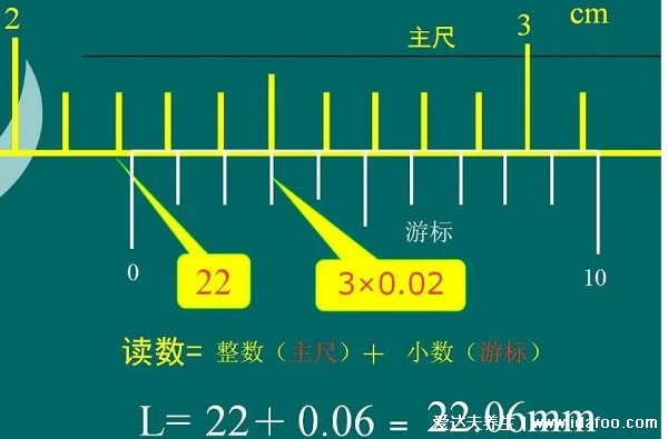 游標(biāo)卡尺的讀數(shù)方法，要看數(shù)字和格數(shù)(20分度卡尺精確度0.05mm)