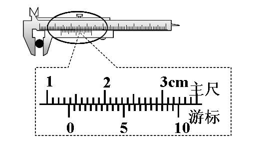 游標(biāo)卡尺的讀數(shù)方法，要看數(shù)字和格數(shù)(20分度卡尺精確度0.05mm)