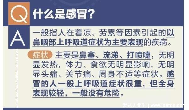 新冠是先發(fā)燒還是先喉嚨痛，怎樣區(qū)分普通感冒和新冠肺炎