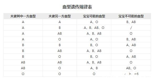 哪個(gè)血型的女人不易老，a型血心態(tài)年輕不易老(性格特點(diǎn)分析)