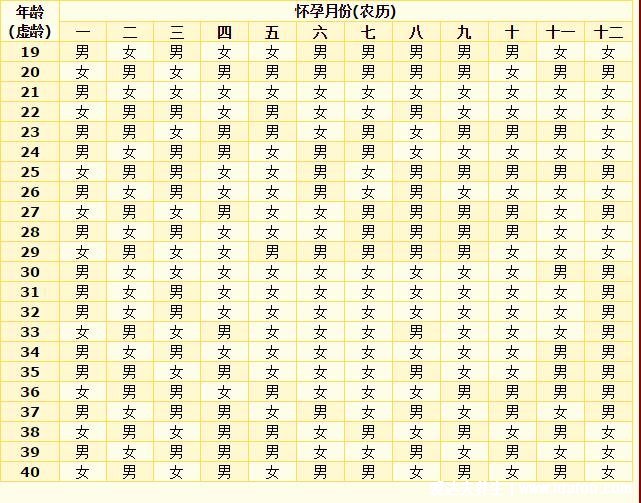 彩超單子上有男女標(biāo)志，3個亮點(diǎn)是男孩/3條線是女孩