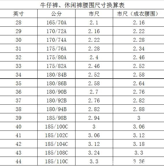 男士褲子尺碼對(duì)照表，2尺4的腰圍是多少厘米(80cm褲子選31碼)