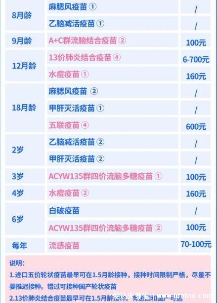 兒童必打自費(fèi)疫苗價格一覽表，2022年必打4種自費(fèi)疫苗