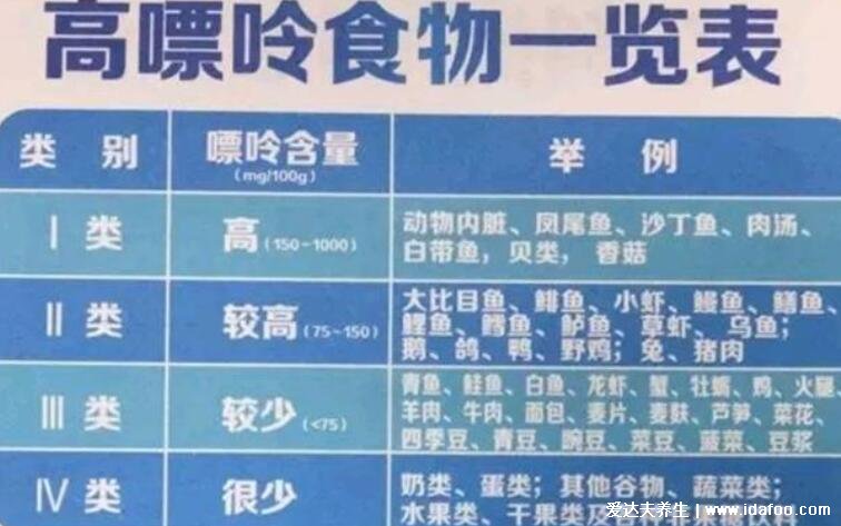 2022嘌呤高的食物一覽表不能吃什么，5類常見食物不能(含豆芽)