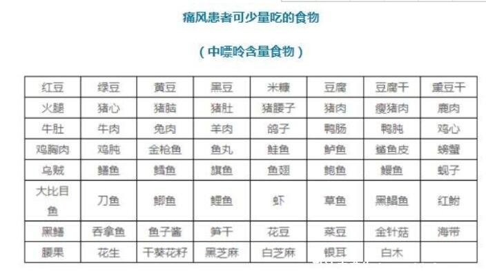 2022嘌呤高的食物一覽表不能吃什么，5類常見食物不能(含豆芽)