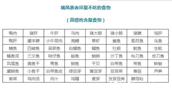 2022嘌呤高的食物一覽表不能吃什么，5類常見食物不能(含豆芽)