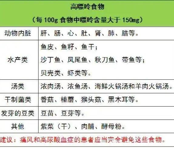 2022嘌呤高的食物一覽表不能吃什么，5類常見食物不能(含豆芽)