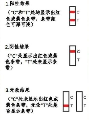 抗原檢測兩條杠什么意思，是陽性但不意味確診(需核酸確認(rèn))