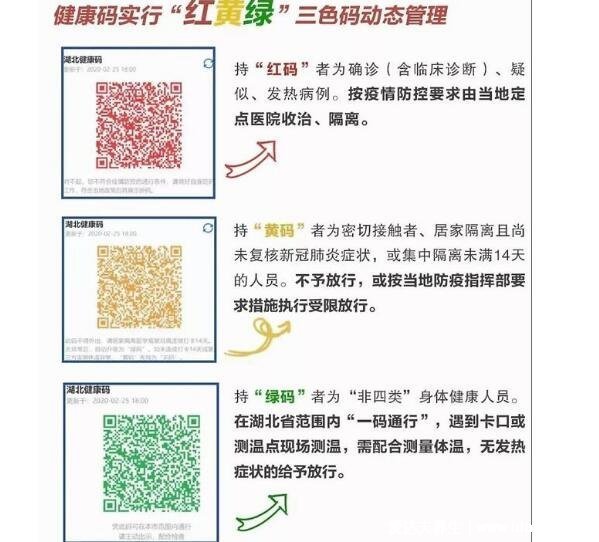 時空伴隨者時空交集是什么意思，可變黃碼(不隔離要3天2檢)