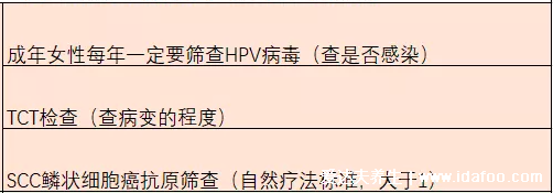 感染HPV病毒 就會(huì)惡變成宮頸癌嗎？造成宮頸癌的真正原因究竟是什么？